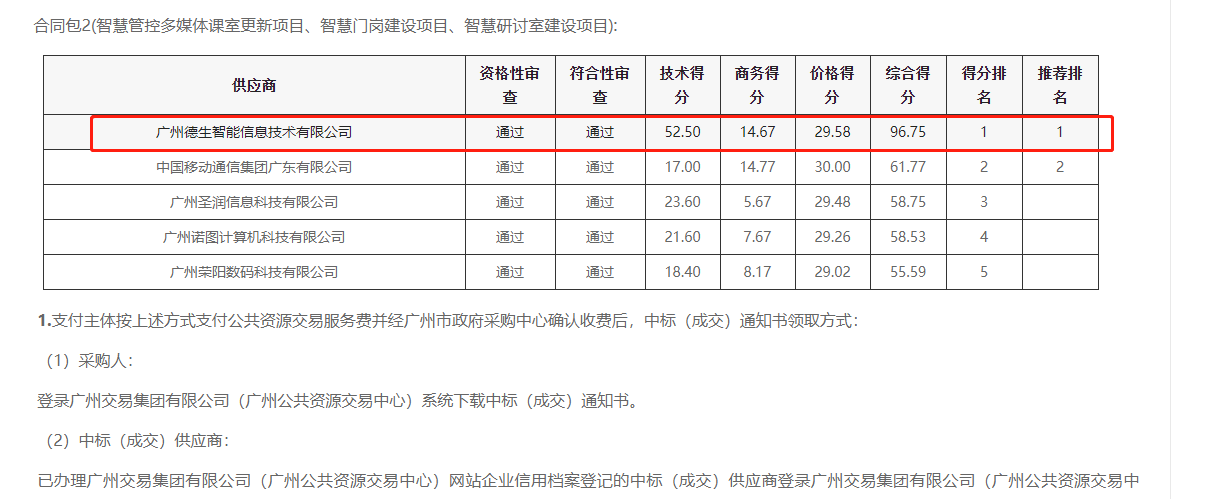 918博天堂918旗舰喜提大标！ 智慧校园一卡通，助力广州市技师学院校园信息化建设